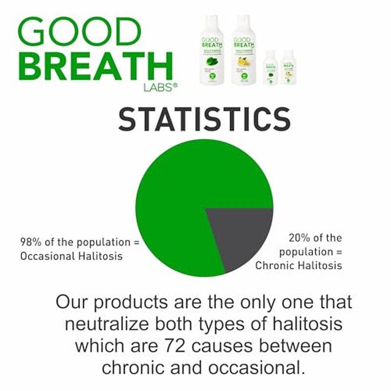 Goodbreath Mouthwash - Mint Mouth Rinse for Chronic Halitosis - New Ozone Technology Oral Rinse - Halitosis Treatment & Bad Breath Neutralizer - Mouthwash for Gum Diseases - Alcohol-Free | 3 Pack