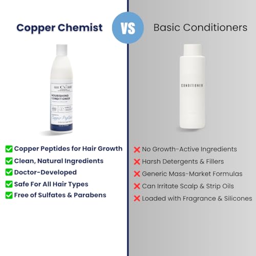 Copper Chemist Anti-Thinning Hair Growth Thickening Conditioner For Men & Women For Dry, Damaged Hair - Fuller & Hydrated - Natural Hydrating Thickener - Dr. Developed Hair, Beauty & Personal Care