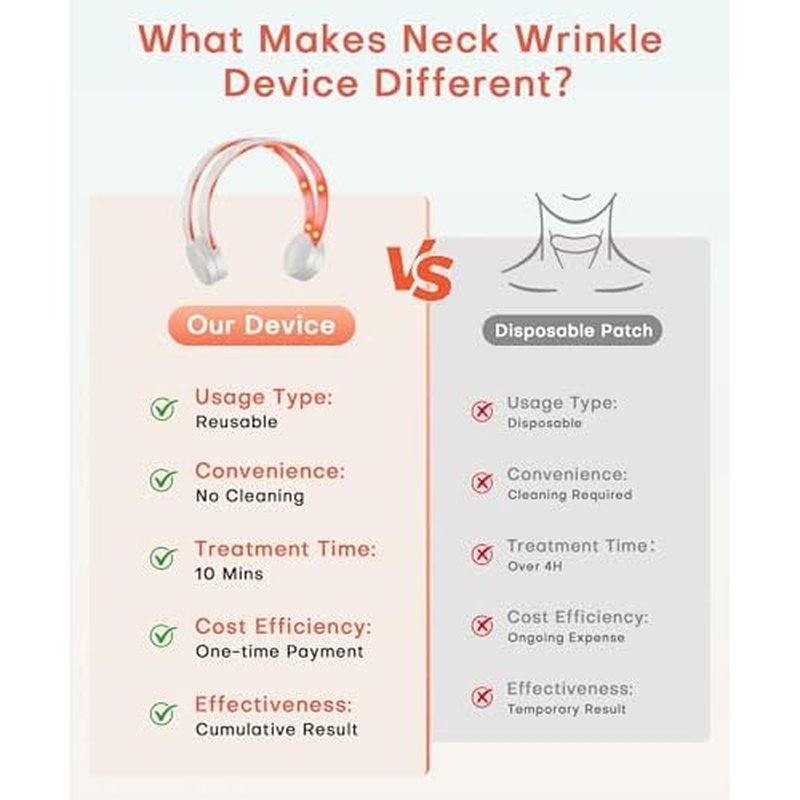 Wireless Neck Wrinkle Treatment Device,14 LEDS Red 630nm &12LEDS Infrared Light 850nm LED Mask for Horizontal Lines Turkey Crepey Tech Neck,10-Min Treatment
