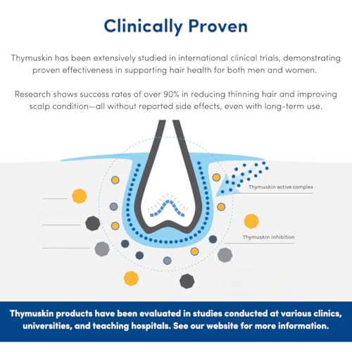 THYMUSKIN Classic - Hair Care Peptides Shampoo (Step #1) for Hair Growth Due to Hair Loss - for Normal to Oily & Greasy Hair and Scalp Condition