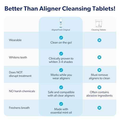 EverSmile AlignerFresh Original Clean Foam – Cleaner Compatible w/Invisalign and All Clear Aligners & Retainers – Eliminates Bacteria, Whitens Teeth, Fights Bad Breath – 50ml (1 Pack)