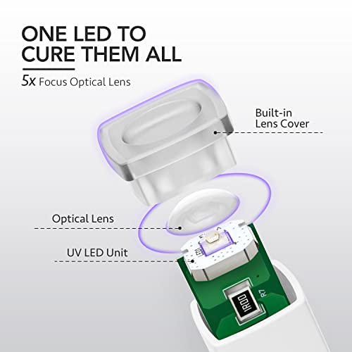 GAOY Handheld UV Light for Gel Nails, Mini Nail Lamp, Portable Cordless Rechargeable, Fast Curing