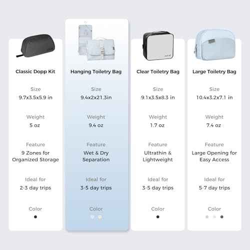 pack all Hanging Travel Toiletry Bag, Foldable Cosmetic Bag with Multiple Compartments, Water-Resistant Makeup Bag for Toiletries, Accessories (Light Blue)