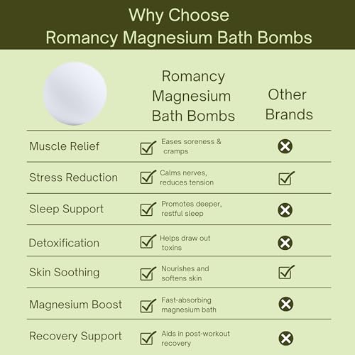 Magnesium Bath Bombs Gift Set with Essential Oils ? XL Aromatherapy Fizzies for Relaxation, Muscle Recovery & Stress Relief ? Epsom Salt, Lavender & Arnica ? Luxury Christmas Spa Gift for Women & Men