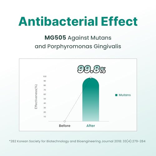 K-Nutra Dentifresh Mint Xylitol Tabs ? Oral Probiotics for Bad Breath, Dry Mouth & Fresh Breath, 7 Billion CFU, Sugar-Free, GMO-Free, Gluten-Free, Natural Mint Flavor, 30 Tablets (Improved Formula)