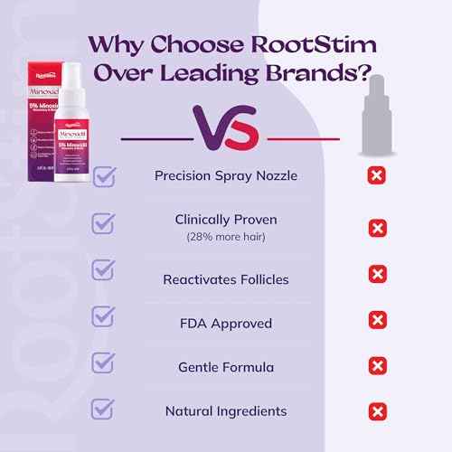 Women's 5% Minoxidil Spray for Hair Growth: RootStim Extra Strength Minoxidil with Rosemary & Biotin for Thinning Hair Regrowth and Fuller Hair 60 ML