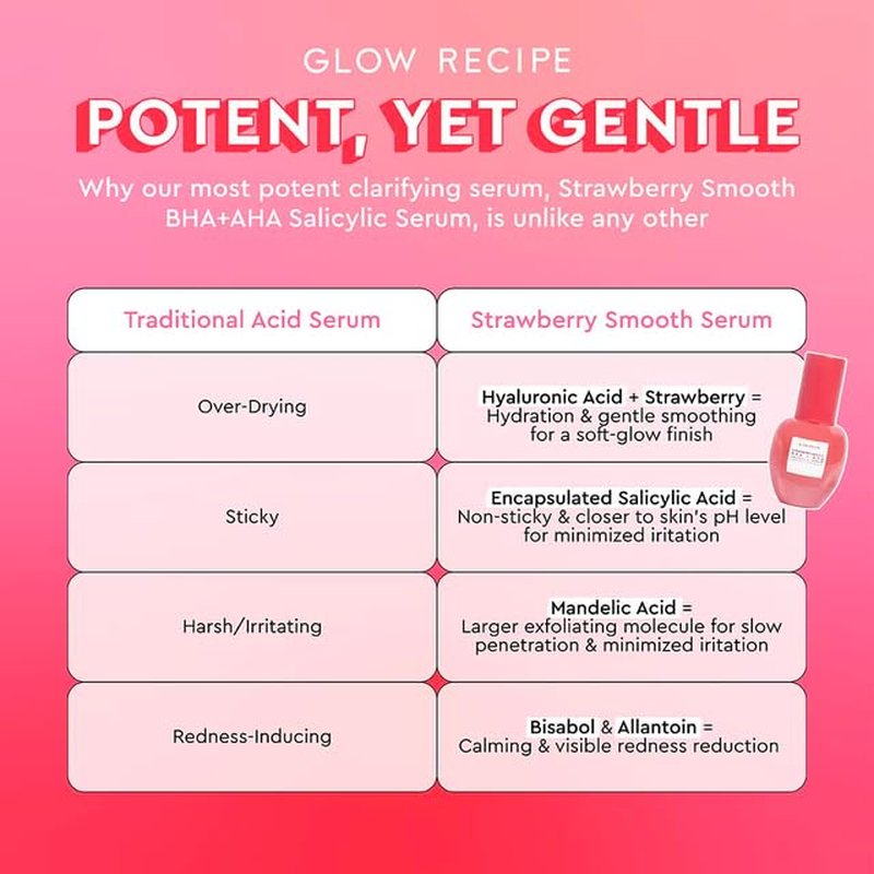 Glow Recipe Strawberry Salicylic Acid Serum - Korean BHA Acne Treatment for Blemishes | Pore Minimizing & Texture Smoothing (30ml)