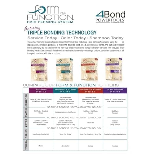 form AND FUNCTION Hair Perming System with Triple Bonding Neutralizer | Buffered Acid Perm | Normal & Healthy Hair Types | pH 8.2 - 8.4
