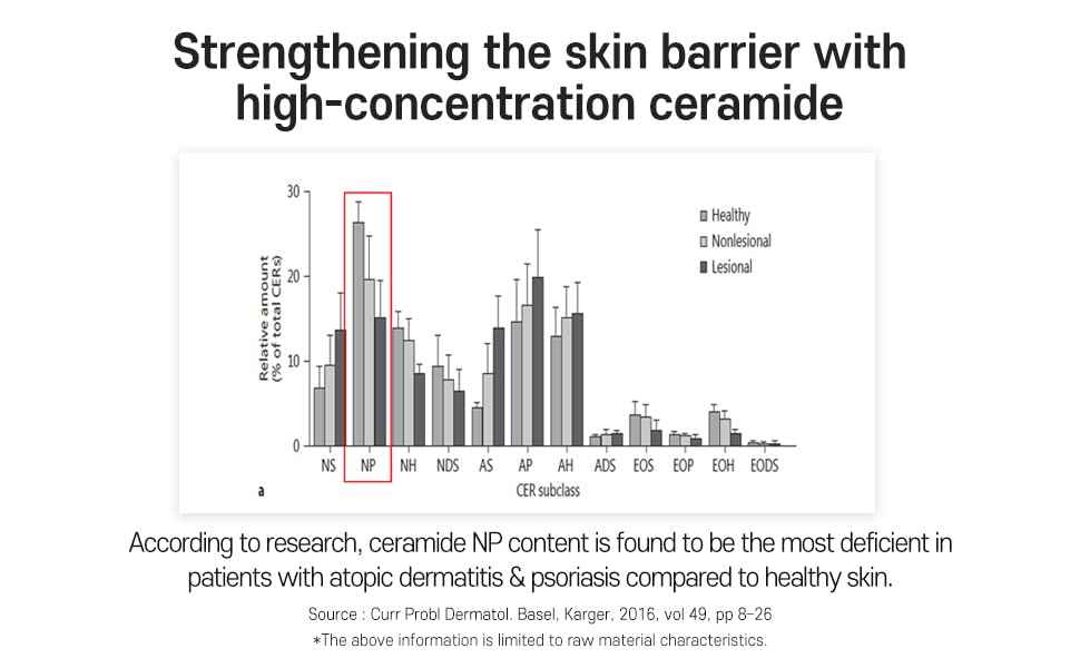 CARE:NEL Ceramide Vita B5 Double Barrier Cream 1.7 fl.oz - Pantothenic Acid, Vitamin Intensive Moisturizing for Face, Facial Moisturizer