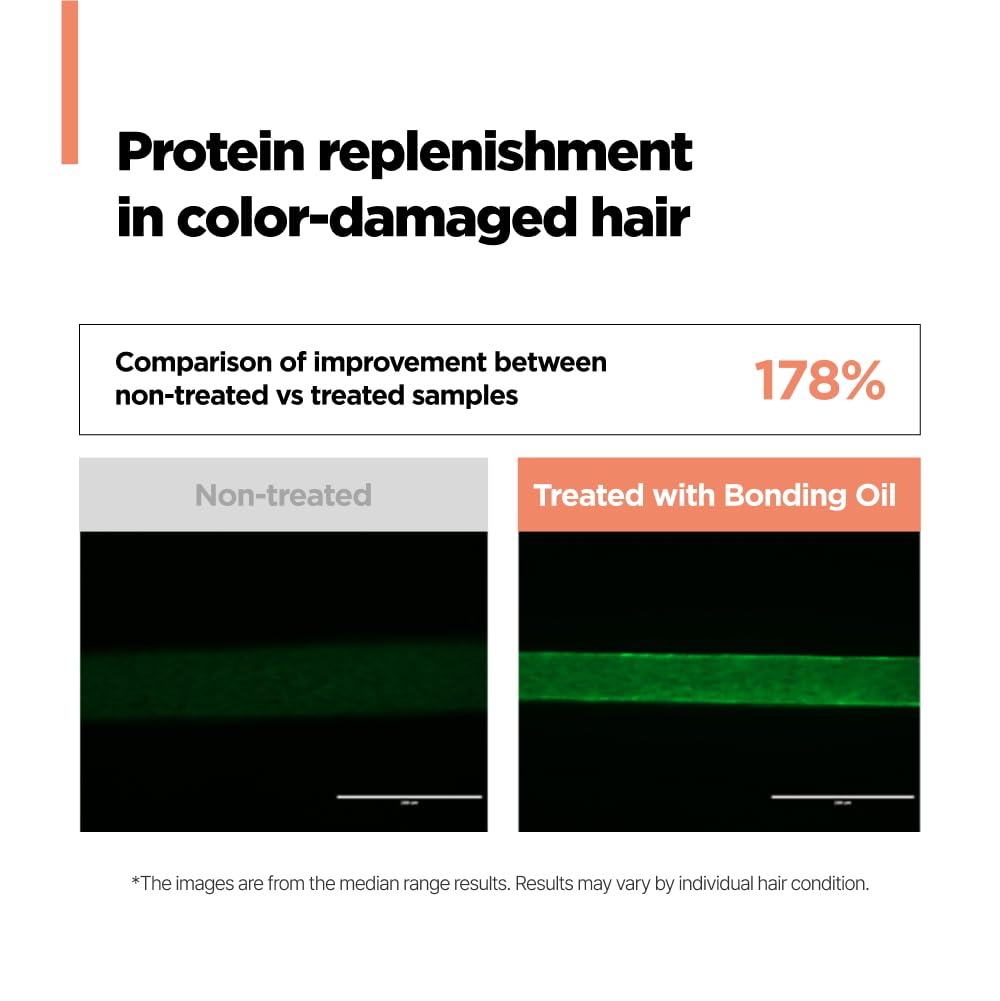 AMOS PROFESSIONAL Repair Cica Bonding Hair Oil l With Cica Protein for Split Ends & Breakage, Deep Nourishing & Shine Boost l Bonding Technology, 3.3 fl. oz.