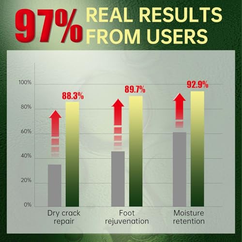 Foot Peeling Mask, Natural Exfoliating Foot Mask, Dead Skin Callus Remover Repair Heels, Hydrating Foot Care for Dry Cracked Feet£¨3 PacK£©