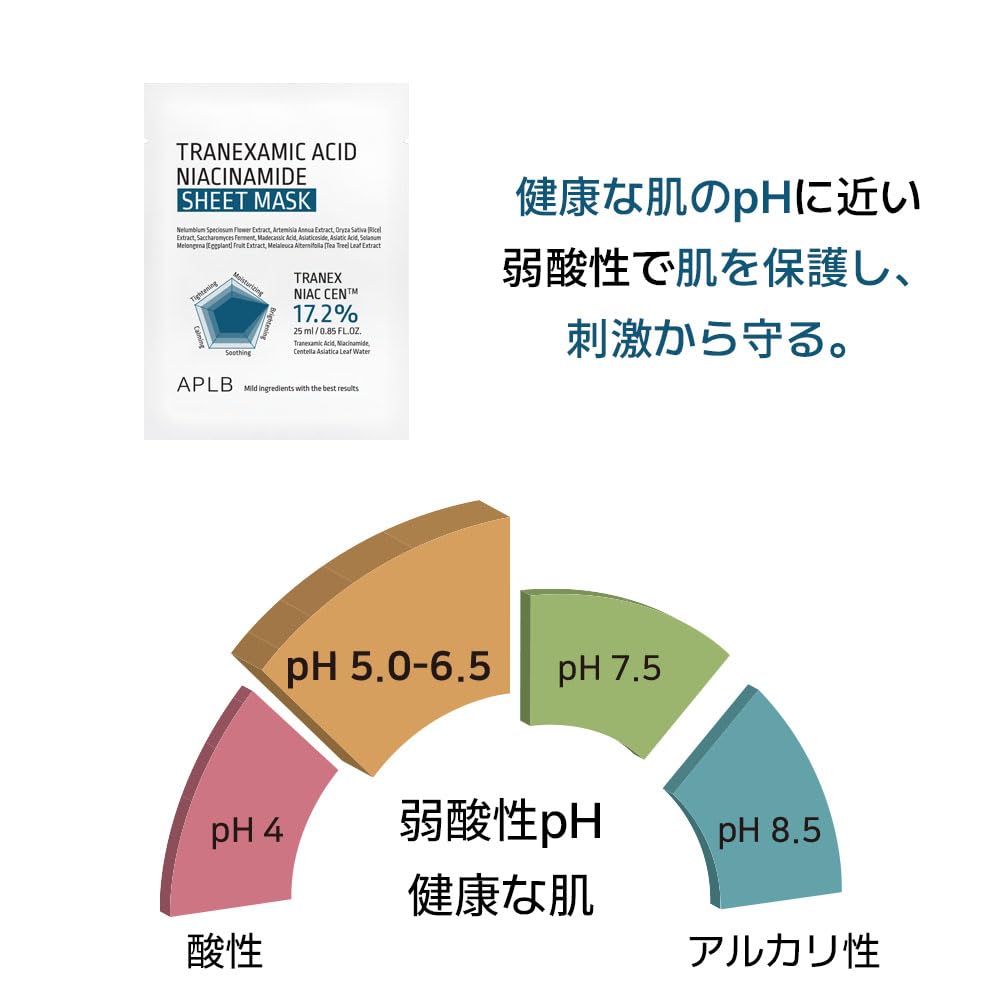 Tranexamic Acid Niacinamide Sheet Mask - 10 Pack | Korean Skincare for Blemish Care & Skin Discoloration