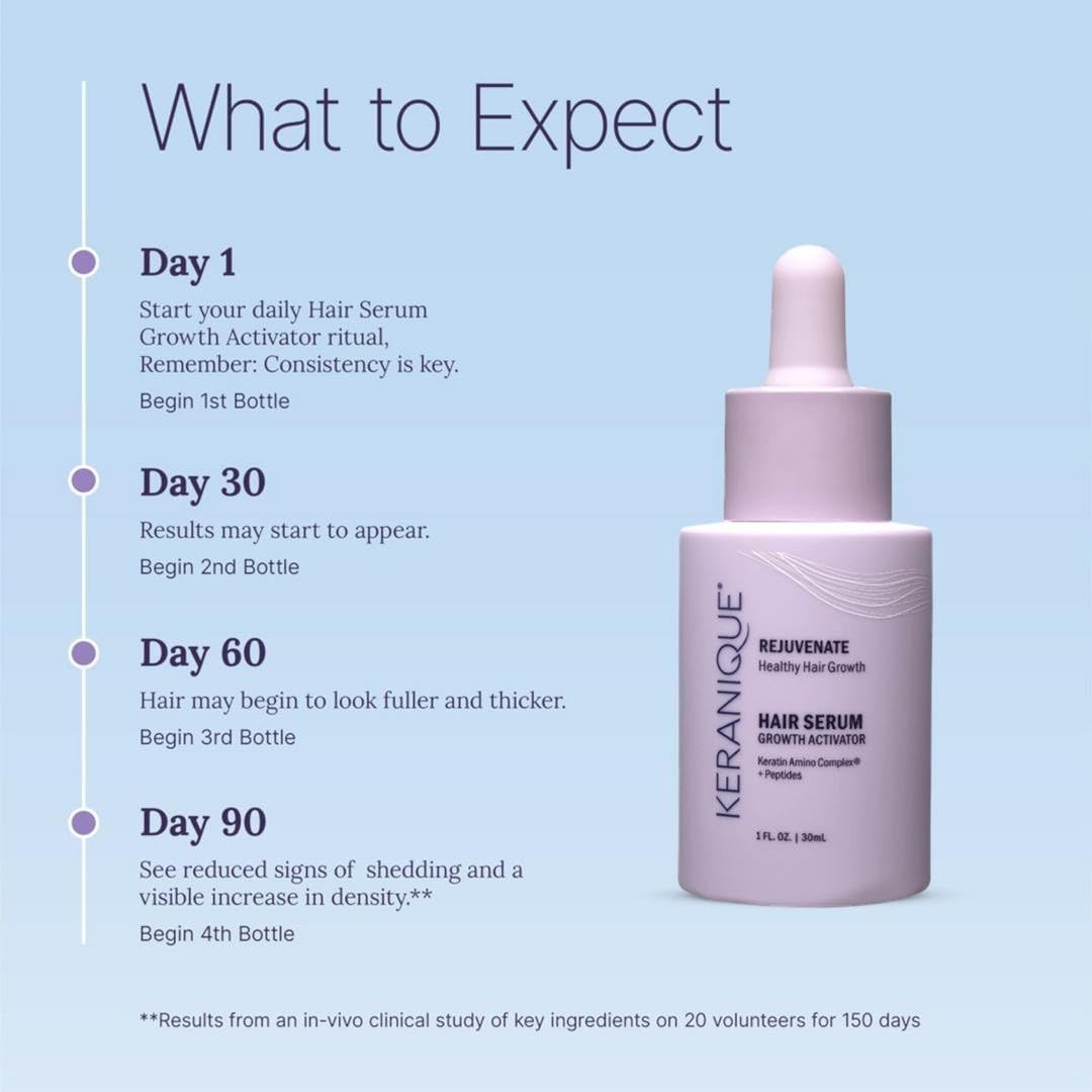 Keranique Overnight Hair Serum - Improves Growth Conditions for Thinning Hair - Hydrates Frizzy and Damaged Hair - Keratin Enriched for Women - 2 oz