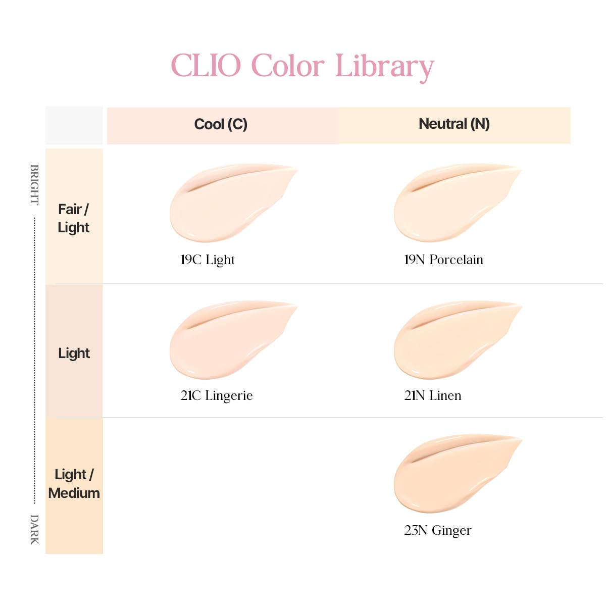 CLIO Kill Cover Mesh Glow Essential Cushion Foundation, Buildable Ultra-Fit Coverage with Glow Finish, Long-Lasting Hydration, Flawless Cover for Sensitive & Dry Skin, Korean Foundation (21N LINEN)