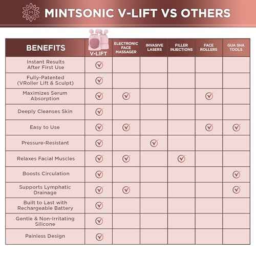 Face Roller for Wrinkles and Lifting Alternative - Silicone Face Scrubber Exfoliator, Electric Facial Massage Tool, Premium Lymphatic Drainage Massager for Chin, Neck and More, Face Cleanser Brush