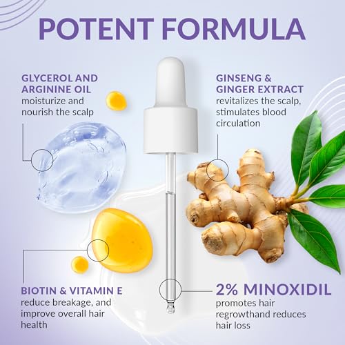 Minoxidil for Women 2% - Hair Growth Serum Women + Vitamin E, Ginseng, Ginger Extract, Biotin Hair Growth Serum - Hair Loss Regrowth & Thickening Treatment Helper