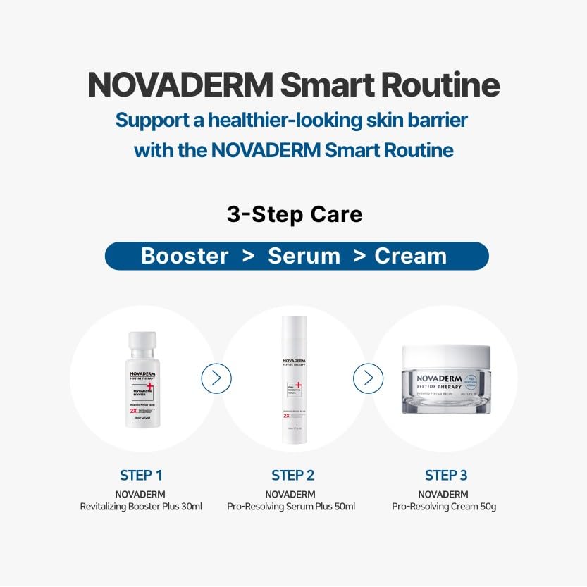 Pro-Resolving Cream - Anti-Aging Moisturizer for Radiant Skin | 1.7 oz