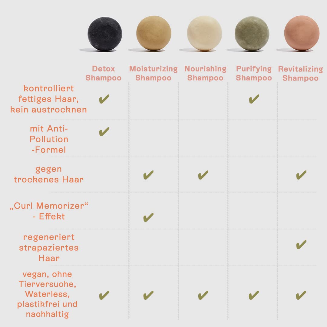 Purifying Shampoo Bar for Oily Hair (6.7oz) | Green Clay & Rosemary | Vegan, Sulfate-Free, Eco-Friendly | Plastic-Free Hair Care