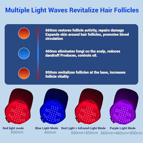 Hair Growth Cap, Red Light Therapy for Hair Growth & Regrowth,Wireless Laser Cap with 460nm/660nm / 850nm Wavelengths, for Men & Women