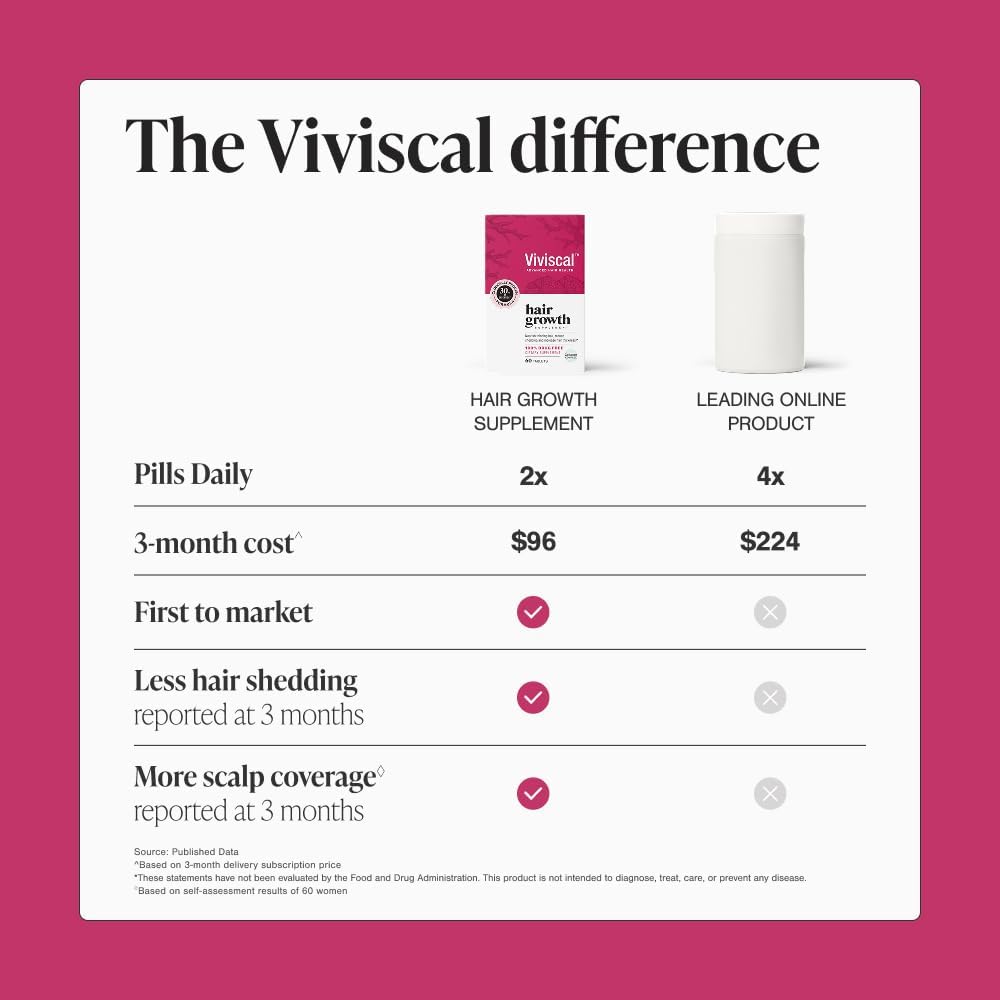 Viviscal Hair Growth Supplements for Women - Thicker, Fuller Hair with Collagen Complex | 60 Tablets, 1 Month Supply