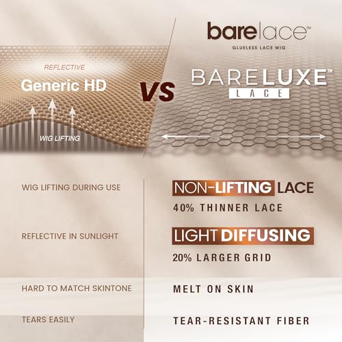 Sensationnel Bare Lace 13X6 Wigs - Unit 5 Lacefrontal Glueless Synthetic 180 Degree Preplucked Hairline (1B OFFBLACK)