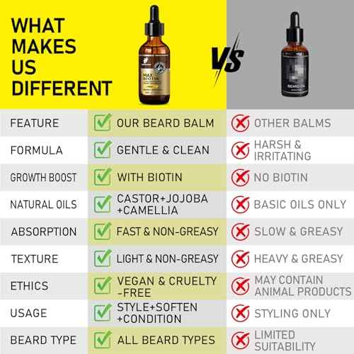 Biotin Beard Growth Oil for Men - Vitamin B5 & Castor Oil Formula, Promote Thicker Fuller Beard, Daily Care, Styling & Taming, Hydrating, Lightweight Non-Greasy, Vanilla 2oz Gift for Him