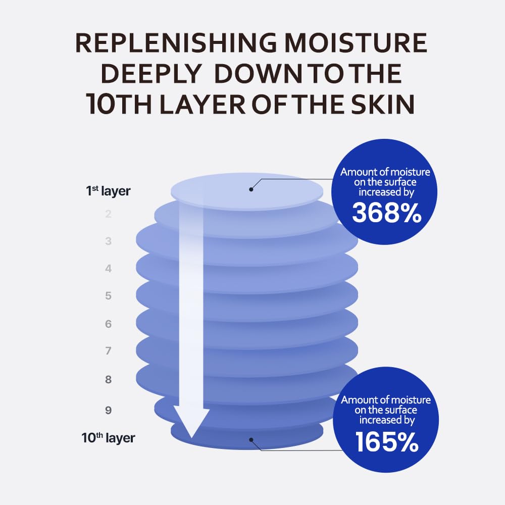 T'ELSE Blue Agave Hyaluronic Acid Cream 1.7 oz, Hypoallergenic Extra Moisturizing Face Cream with Gel Capsules, Rich Facial Moisturizer, Deep Hydration with Clean Ingredients, Korean Skin Care