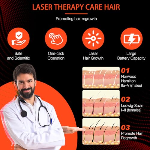 Laser Cap (FDA Cleared), Professional Medical Grade Laser Hair Growth Treatment Product for Men & Women, Red Light Therapy for Hair Growth, Treat Alopecia
