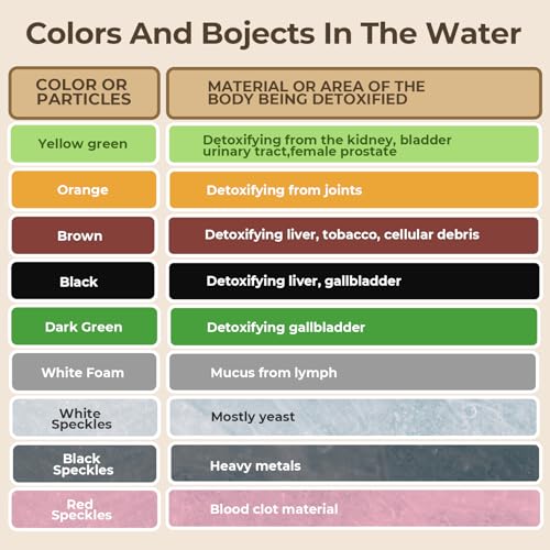 Upgraded Ionic Foot Bath Detox Machine, Foot Spa Bath for Home Use, Foot Cleaner Machine To Remove Toxins with 2 Arrays, 15 Disposable Foot Bath Liners, Detox Sea Salt, Upgraded Durable Basin