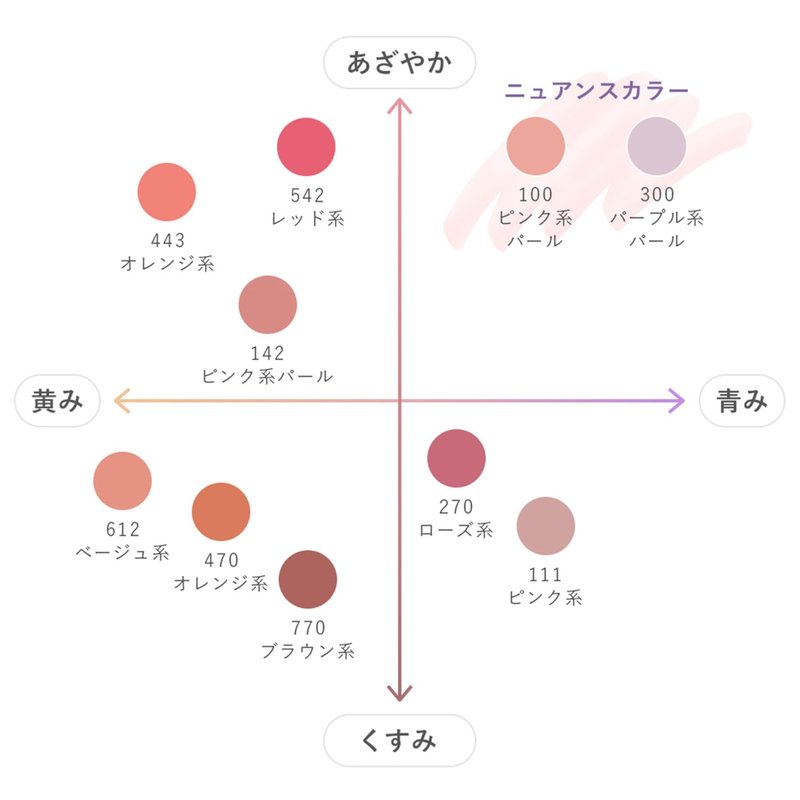 Chifure Powder Cheek - 612 Beige