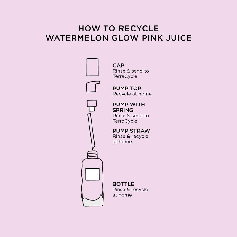 Glow Recipe Mini Watermelon Glow Toner & Pore Minimizer with Hyaluronic Acid | Hydrating Moisturizer Set (40ml & 25ml)