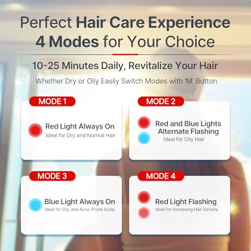 Laser Cap,Red Light Therapy for Hair Growth,Hair Loss Treatments Hat for Men & Women, with Built-in Battery & Controller