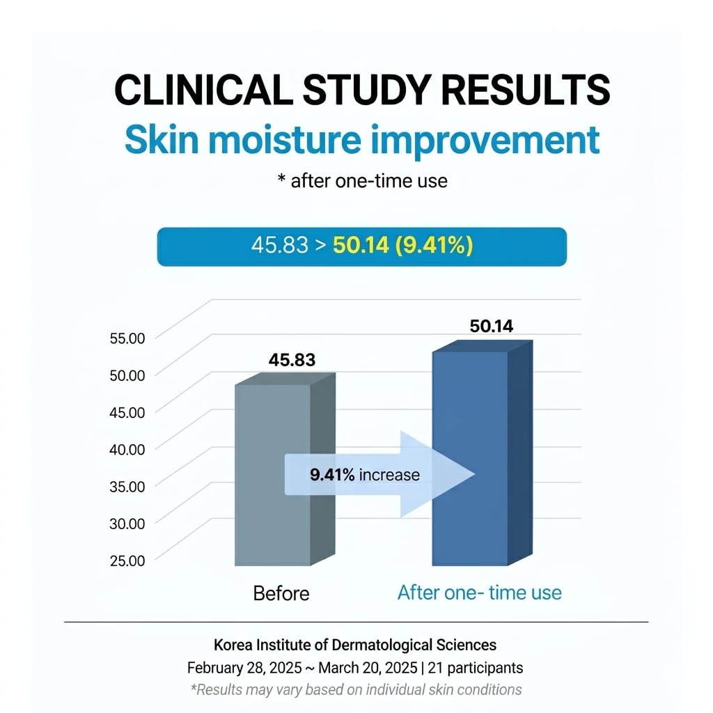 slowpure Splash Hydration Gel Cream - 65% Birch Sap, 7-Layer Hyaluronic Acid & Ectoin, Slow-aging Korean Skin Care Cooling Moisturizer for Instant Hydration and Barrier Care, 1.69 fl.oz