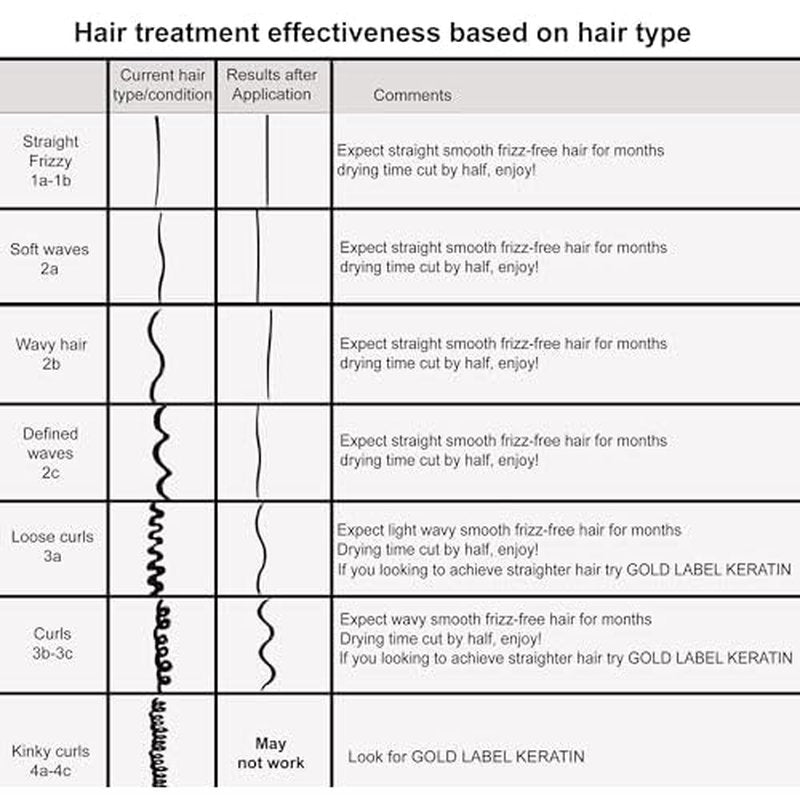 Complex Brazilian Keratin Blowout Hair Treatment 4 Bottles 300ml Value Kit Includes Sulfate Free and Easy Comb Queratina Keratina Brasilera Tratamiento
