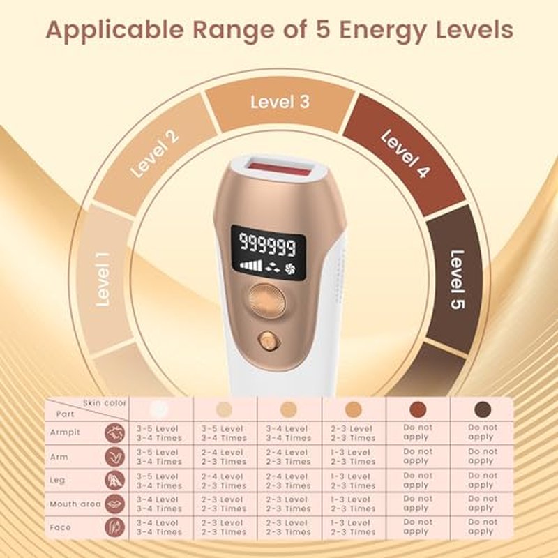 Hair Removal Device, Hair Removal for Women and Men£¬Hair Removal Body and Face for Home Use,model S3