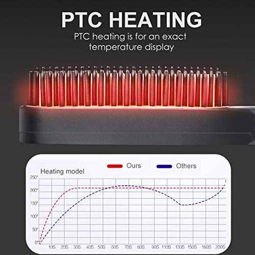 Beard Straightener, Heated Hair Straightening Brush with with 3 Adjustable Temps, Electric Beard Straightening Comb, Beard Comb, Multifunctional Beard Straightener Brush Unique Gifts for Men Women