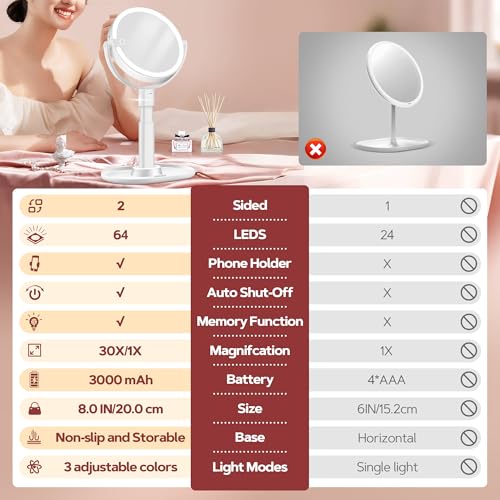 B Beauty Planet Makeup Mirror with Lights, Lighted Magnifying Mirror 30X with 3 Lighting and Adjustable Brightness, 2-Sided Height Adjustable Vanity Mirror for Bathroom, Gifts for Women White