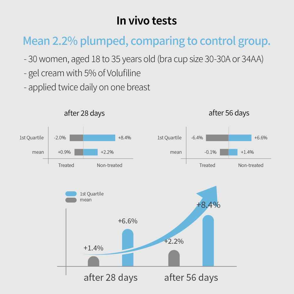 Volufiline Serum, Pure Volufiline Oil for face, breast, butt, under eyes, Skin Elasticity, 100% Genuine, France Sederma, Cosmetic booster korean volifiline glass bottle, 0.33 fl. oz.