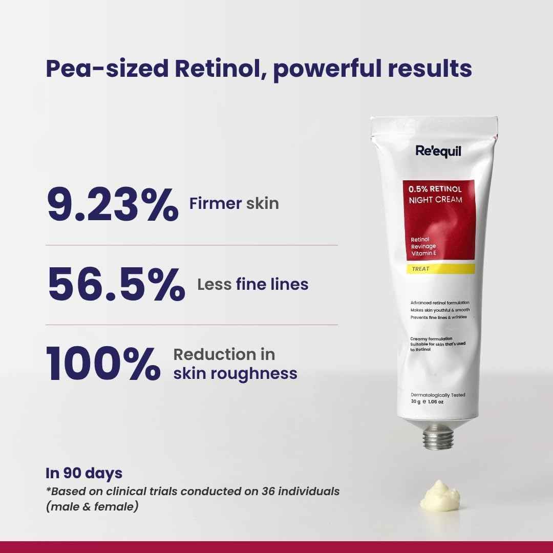 Re'equil 0.5% Retinol Night Cream | Makes Skin Youthful & Smooth | Prevents Fine Lines & Wrinkles | Unisex | All Skin Types | 30g