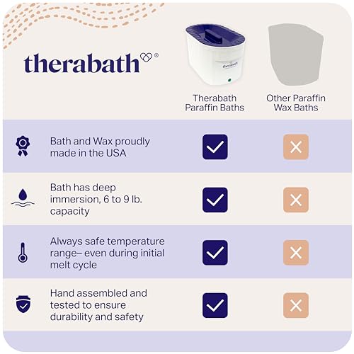 Therabath Professional Thermotherapy TB6 Paraffin Wax Bath - Helps Relieve Arthritis & Muscle Stiffness - Heat Therapy for Hands, Feet, Face & Body - Made in USA - 6 lb. ScentFree