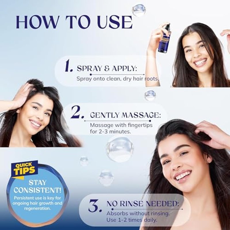 5% Minoxidil Kit for Men and Women ? 3-Pack Beard Growth Kit & Hair Regrowth Spray ? Targets Thinning Hairlines, Crowns & Patchy Beards ? 180 mL