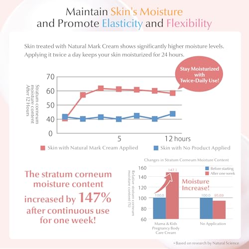 Mama&Kids Natural Mark Cream 5.29 oz (150g)
