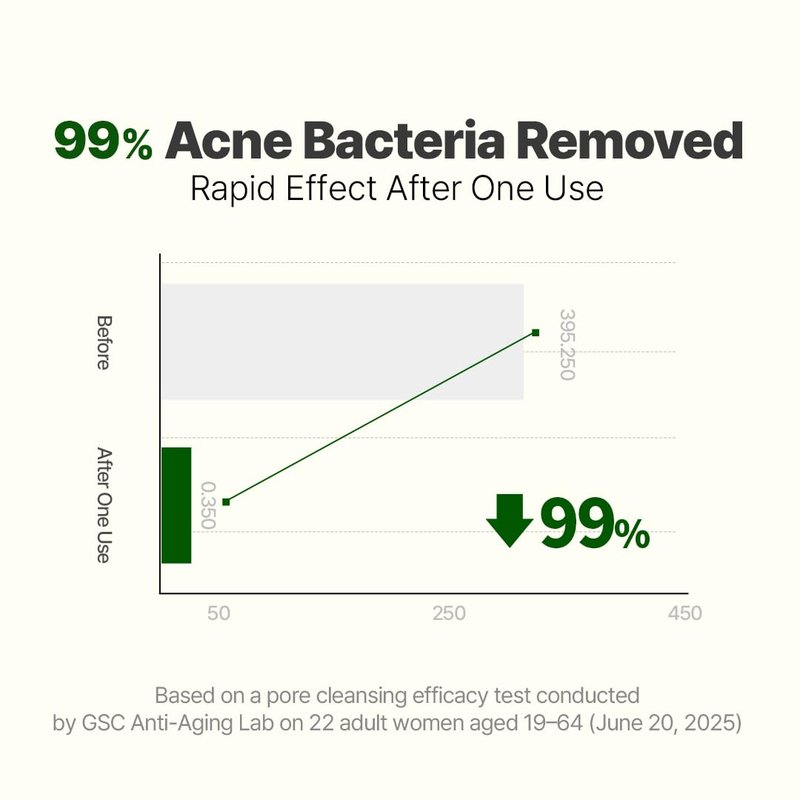 NACIFIC Cica PDRN Gel Cleanser 6.76 fl oz 200ml, Centella Asiatica, Low pH Deep Pore Cleanser for Sensitive Skin, Soothing, Purifying Korean Face Wash