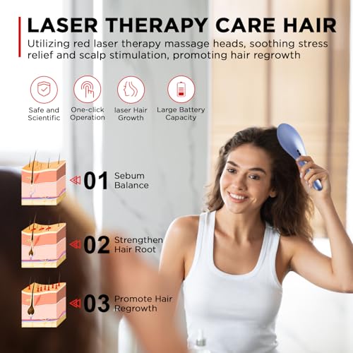 Laser Therapy Hair Growth Comb Model:Lasercomb-001, Hand-held Comb-Shaped Low Level Laser Therapy Device That emits Laser Light Designed to Promote Hair Growth in Women and Men.