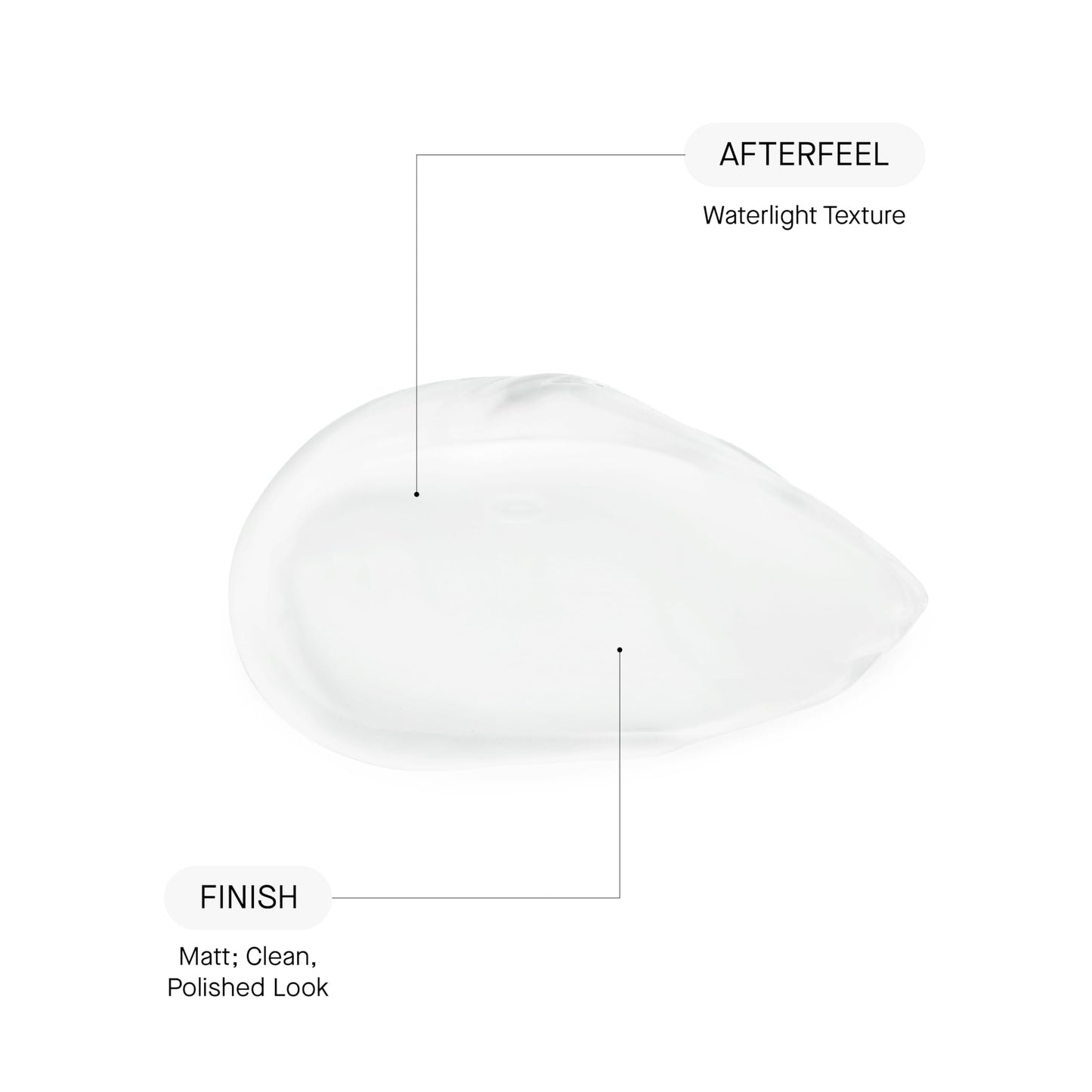 Acnemy ZITBODY® - Purifying body wash