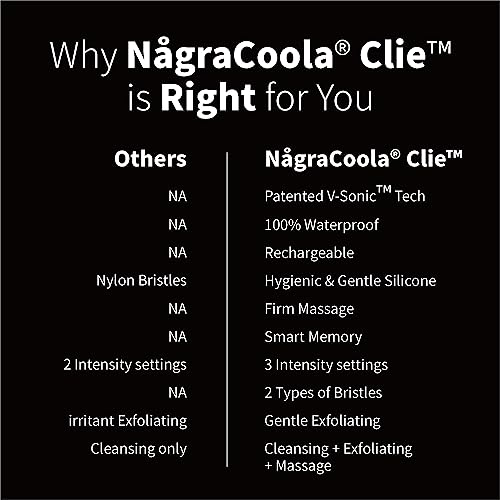 Silicone Face Scrubber, N?graCoola CLIE 2.0 Facial Cleansing Brush, Rechargeable, Waterproof Face Scrub Brush for Cleansing, Exfoliating, Massaging, Electric Facial Exfoliator for Women & Men - Black