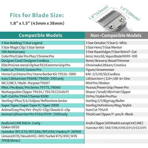 Clipper Guards Set Compatible with Most Wahl Clippers, -1/16" to 1", 12 Piece Set, Black Color, New Version