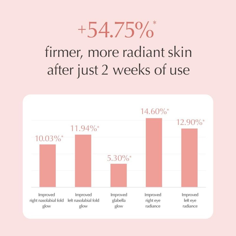 Kombucha CICA Radiance Essence Facial Toner - Moisturizes & Soothes Skin | 5.07 Fl Oz