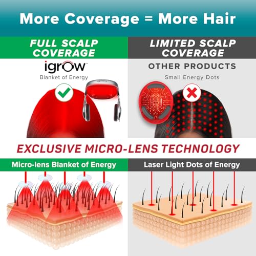 iGrow Laser Hair Growth System - Clinically Proven, FDA Cleared Laser Cap Hair Growth for Men & Women.