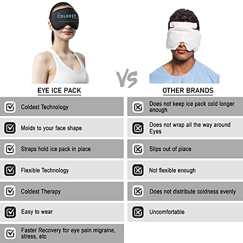 Coldest Eye Mask Cooling Gel Reusable Cold for Puffy Eyes, with Soft Plush Backing for Dark Circles, Migraine, Stress Relief